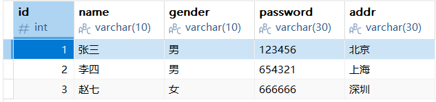 SpringBoot整合其他框架